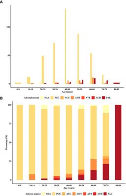 A Novel Diagnostic Model for Primary Adrenal Lymphoma